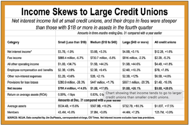 Income-Expense Breakdown